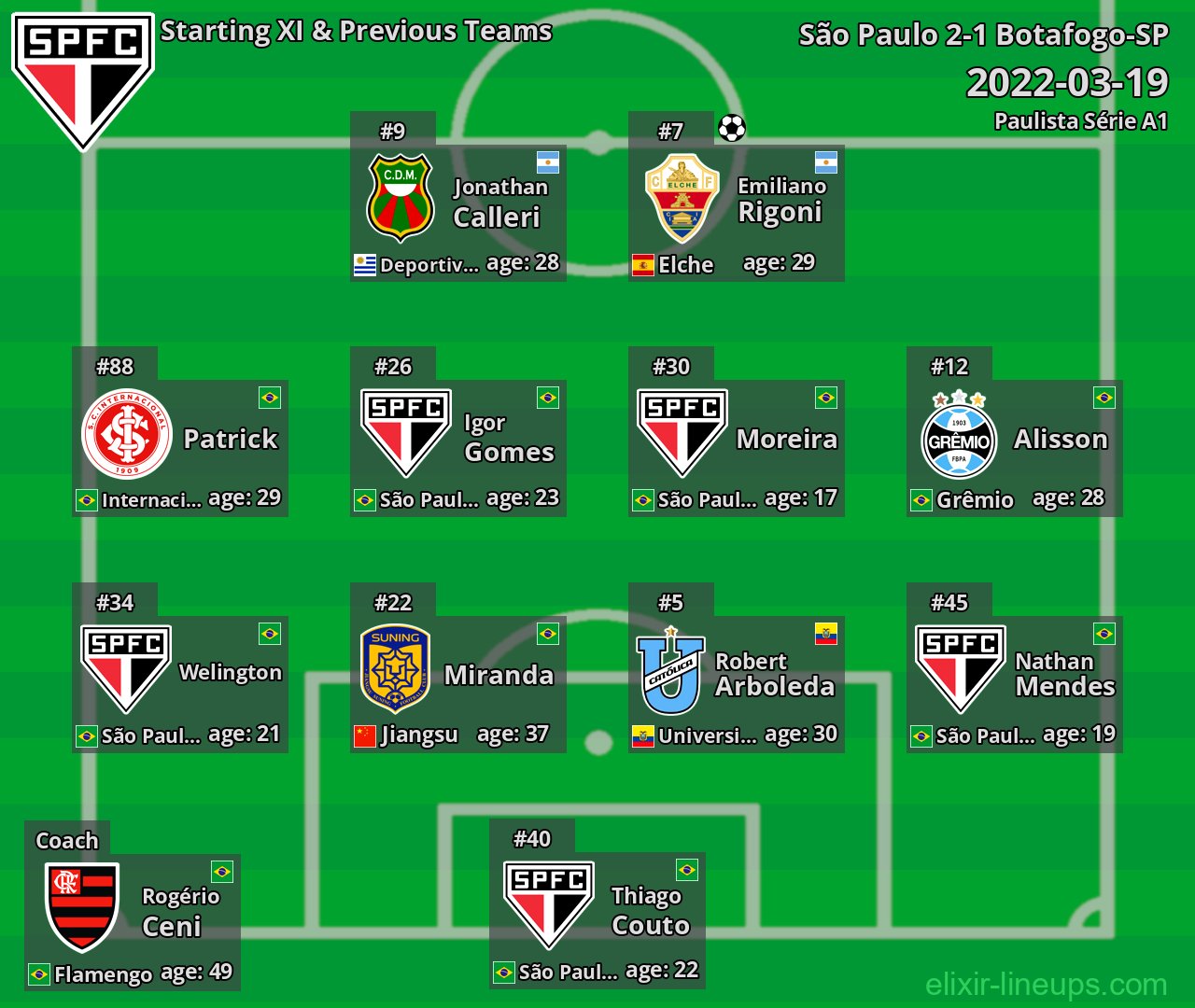 São Paulo Starting XI & Previous Teams 2022-03-19