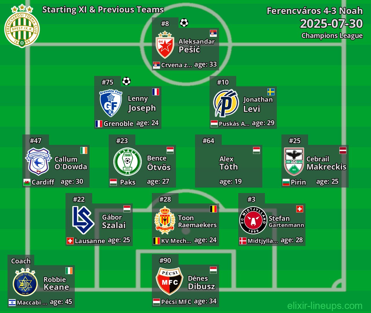 Ferencváros Starting XI & Previous Teams 2025-07-30