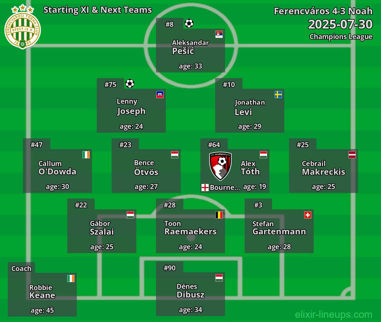 Ferencváros Starting XI & Next Teams 2025-07-30