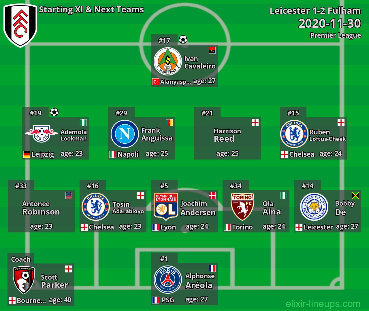 Fulham Starting XI & Next Teams 2020-11-30
