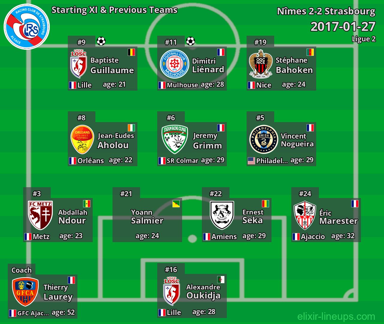 Strasbourg Starting XI & Previous Teams 2017-01-27