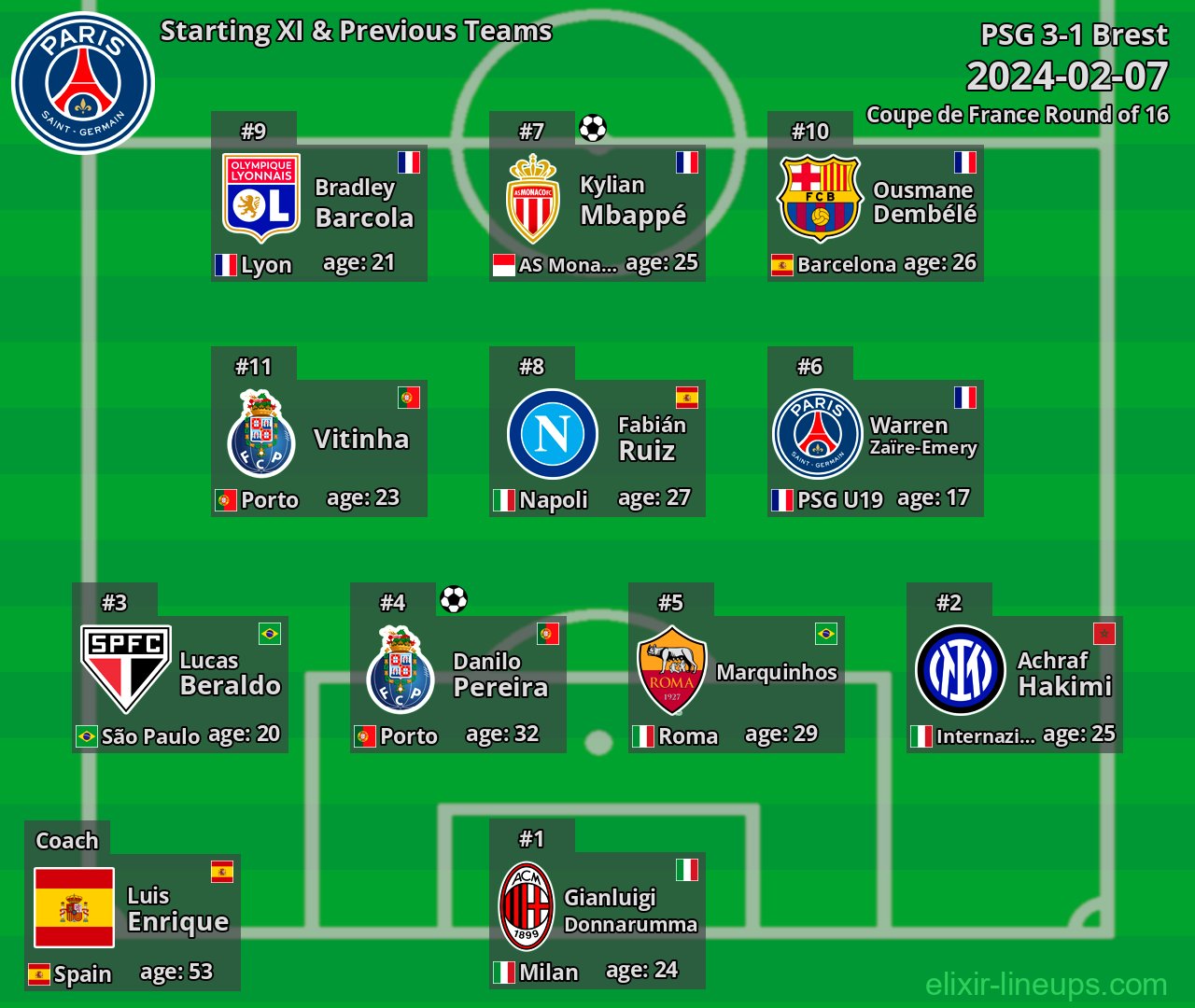 PSG Starting XI & Previous Teams 2024-02-07