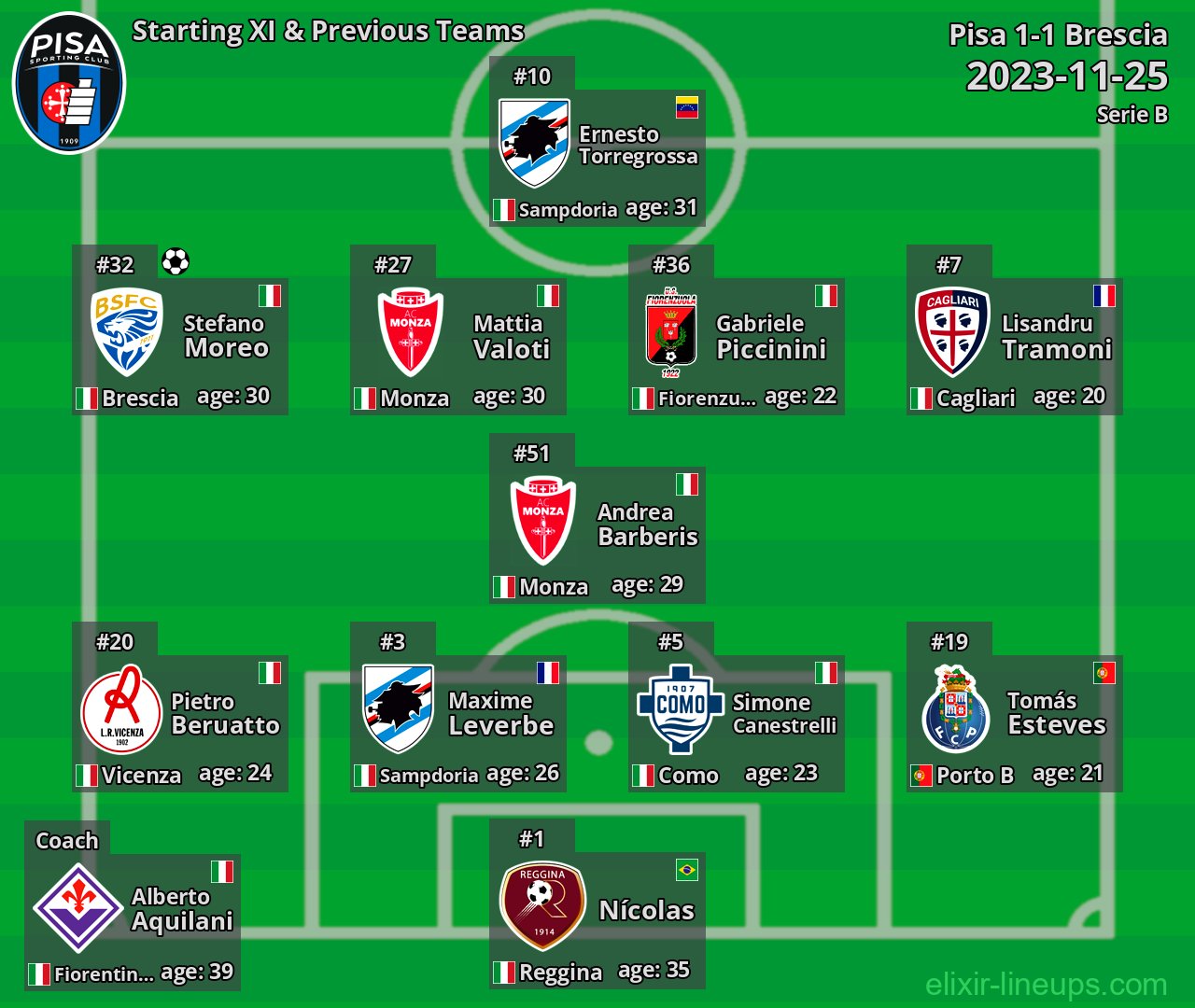 Pisa Starting XI & Previous Teams 2023-11-25
