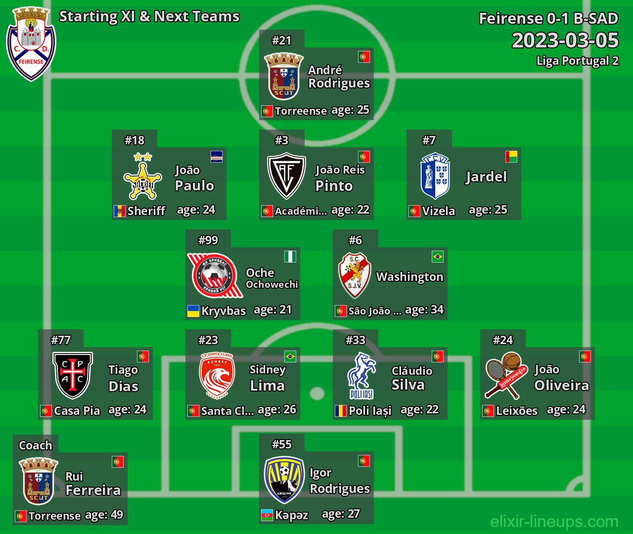 Feirense Starting XI & Next Teams 2023-03-05