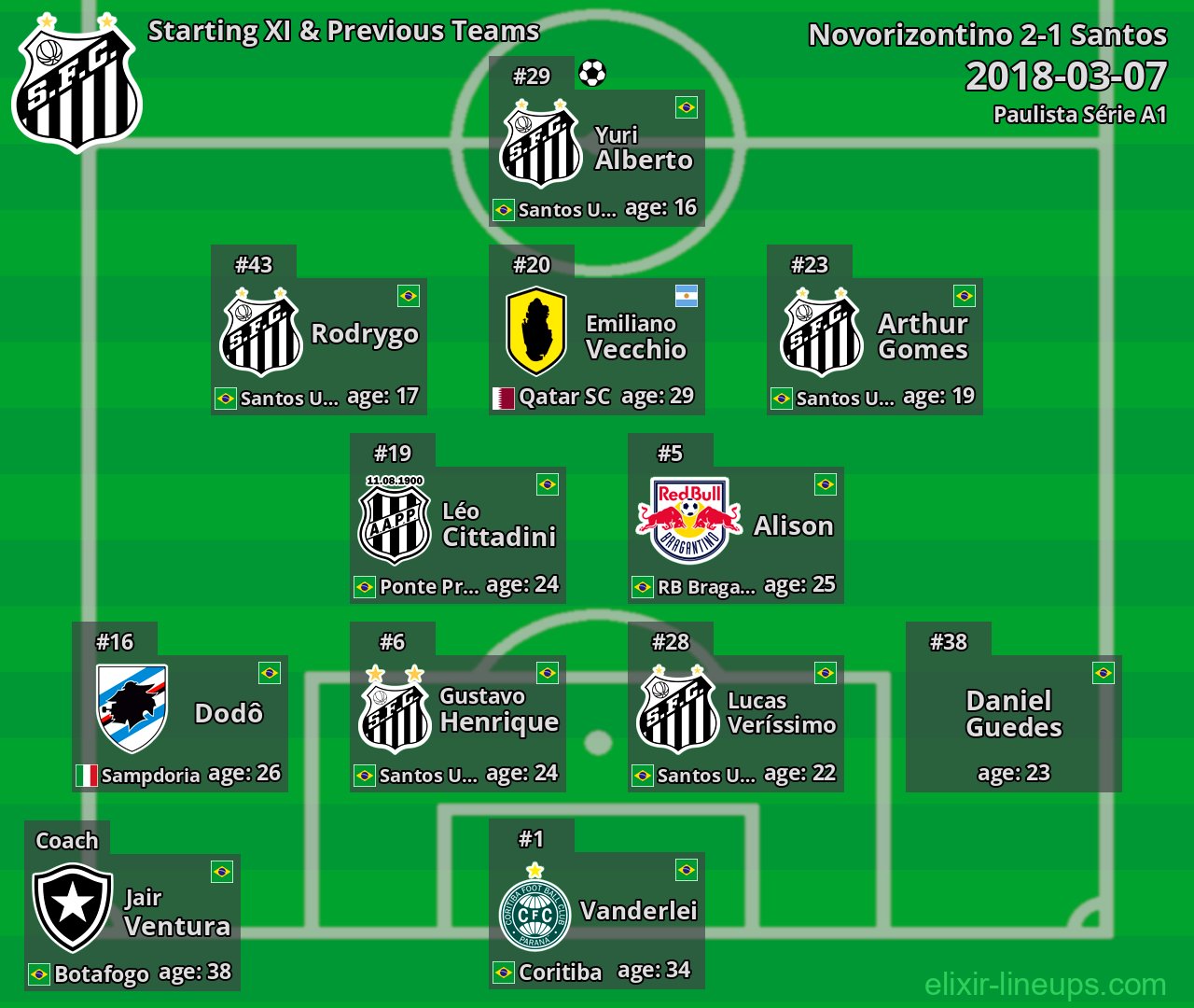 Santos Starting XI & Previous Teams 2018-03-07
