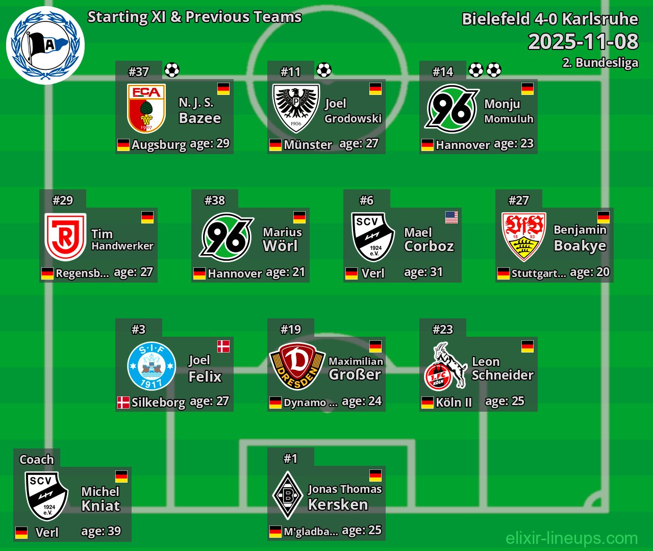 Bielefeld Starting XI & Previous Teams 2025-11-08