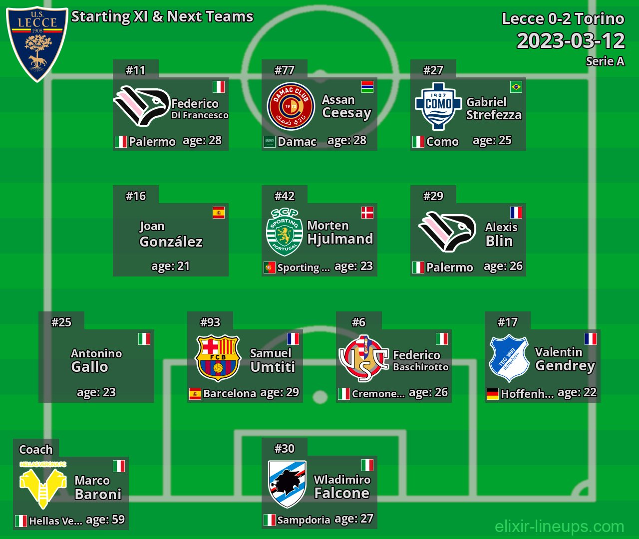 Lecce Starting XI & Next Teams 2023-03-12