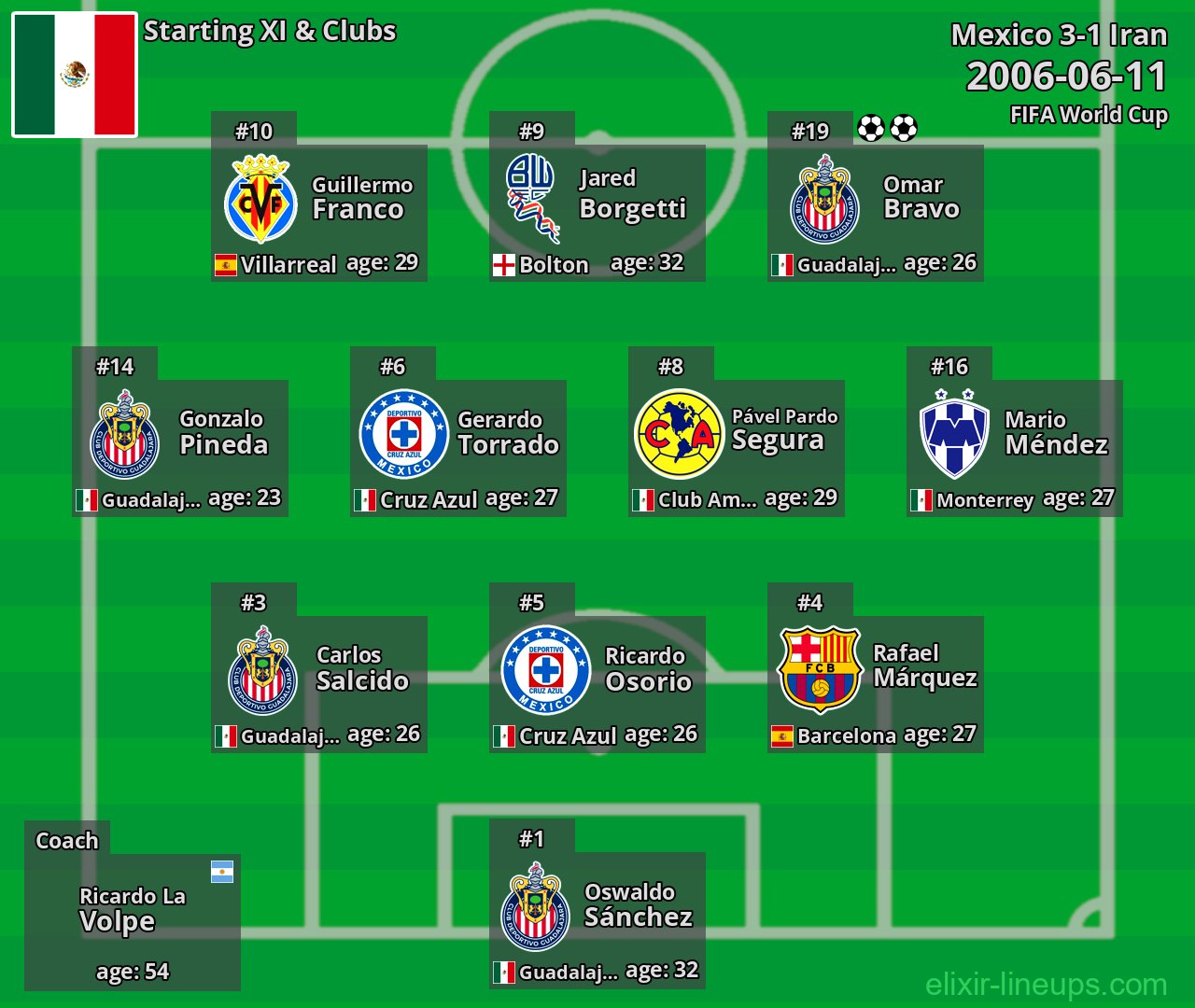 Mexico Starting XI 2006-06-11
