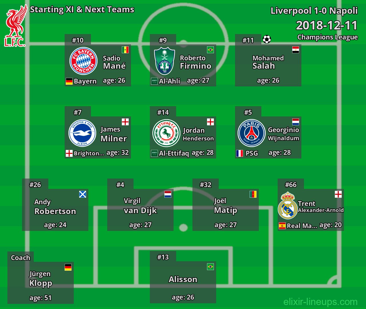 Liverpool Starting XI & Next Teams 2018-12-11