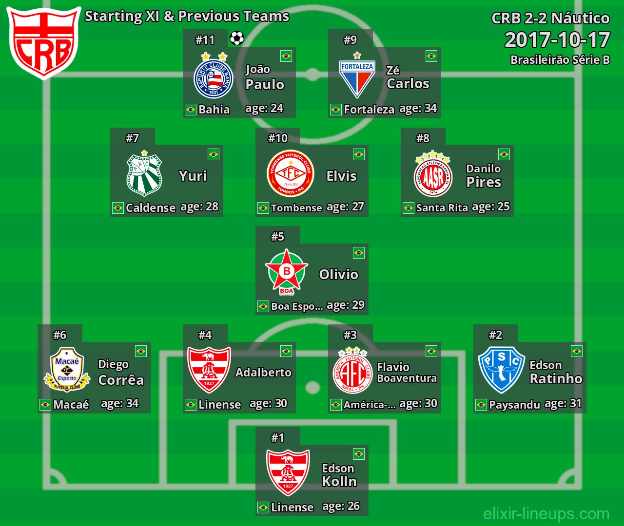 CRB Starting XI & Previous Teams 2017-10-17