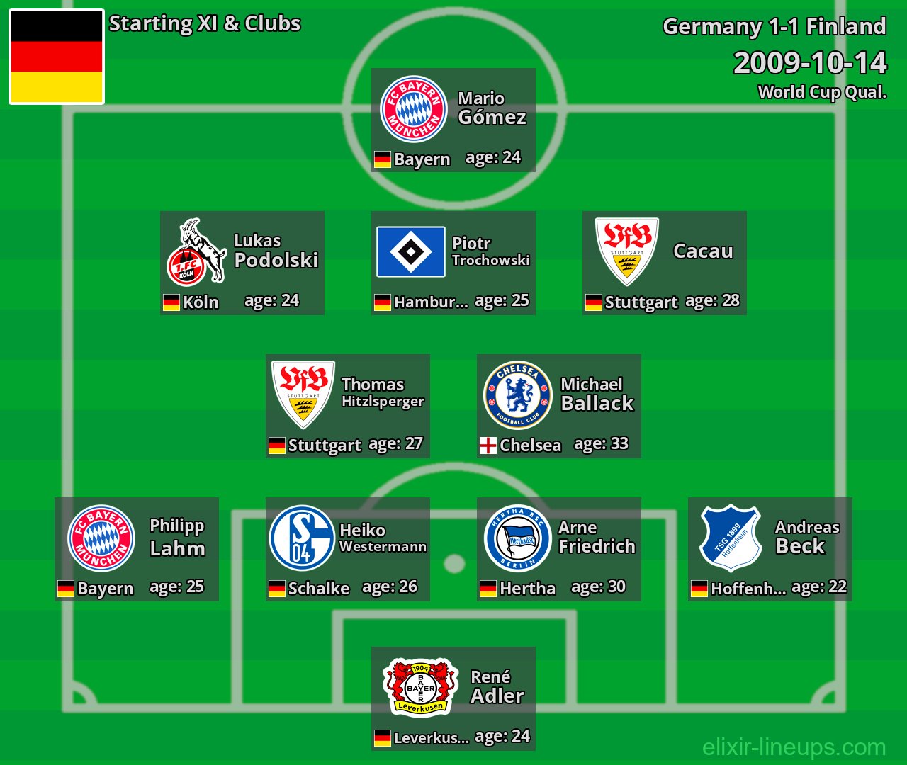 Germany Starting XI 2009-10-14