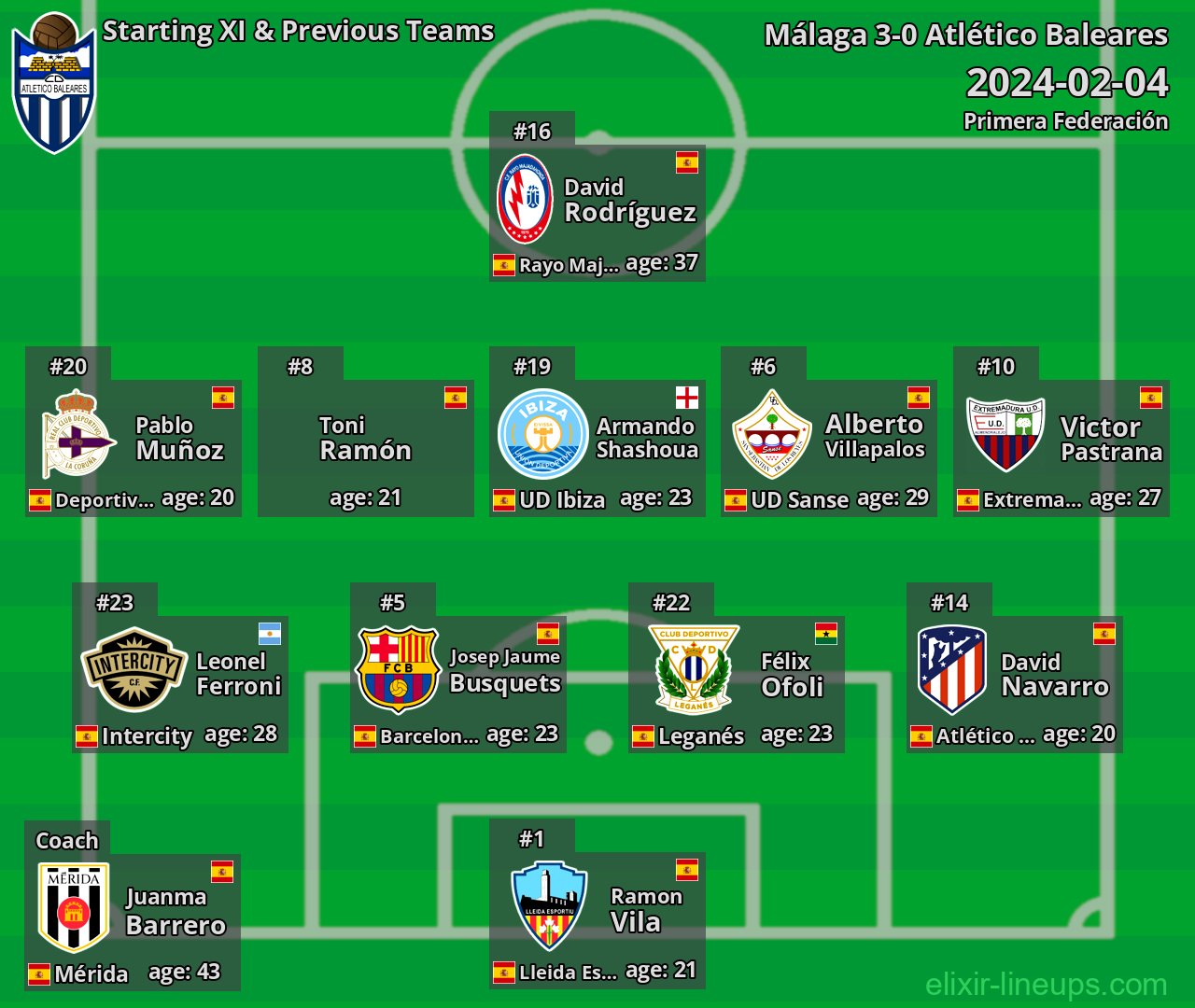 Atlético Baleares Starting XI & Previous Teams 2024-02-04