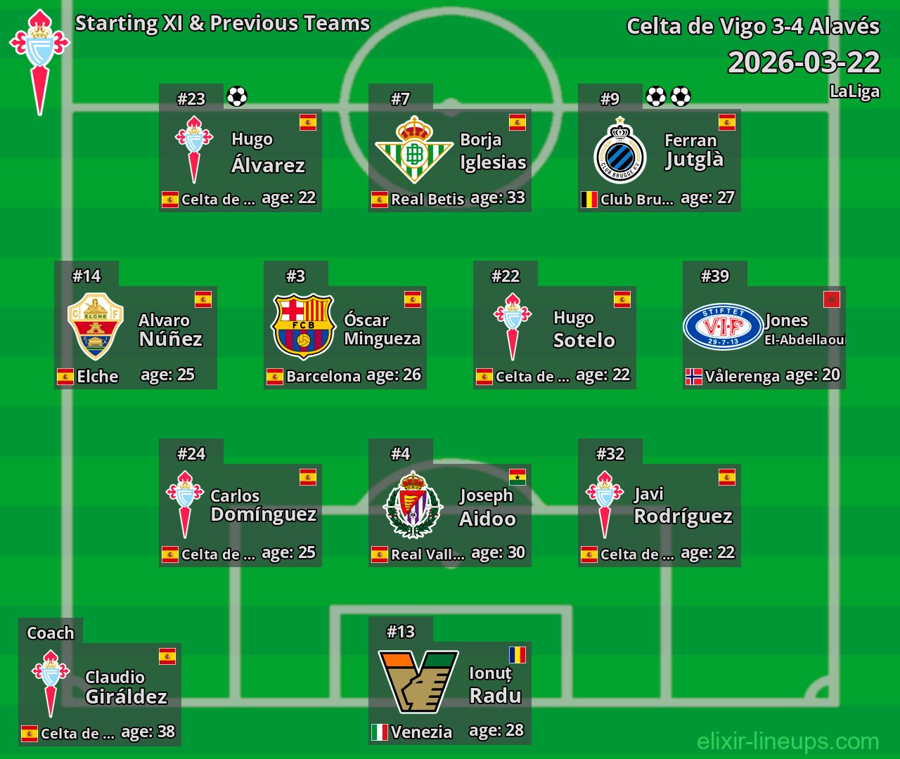Celta de Vigo Starting XI & Previous Teams 2026-03-22