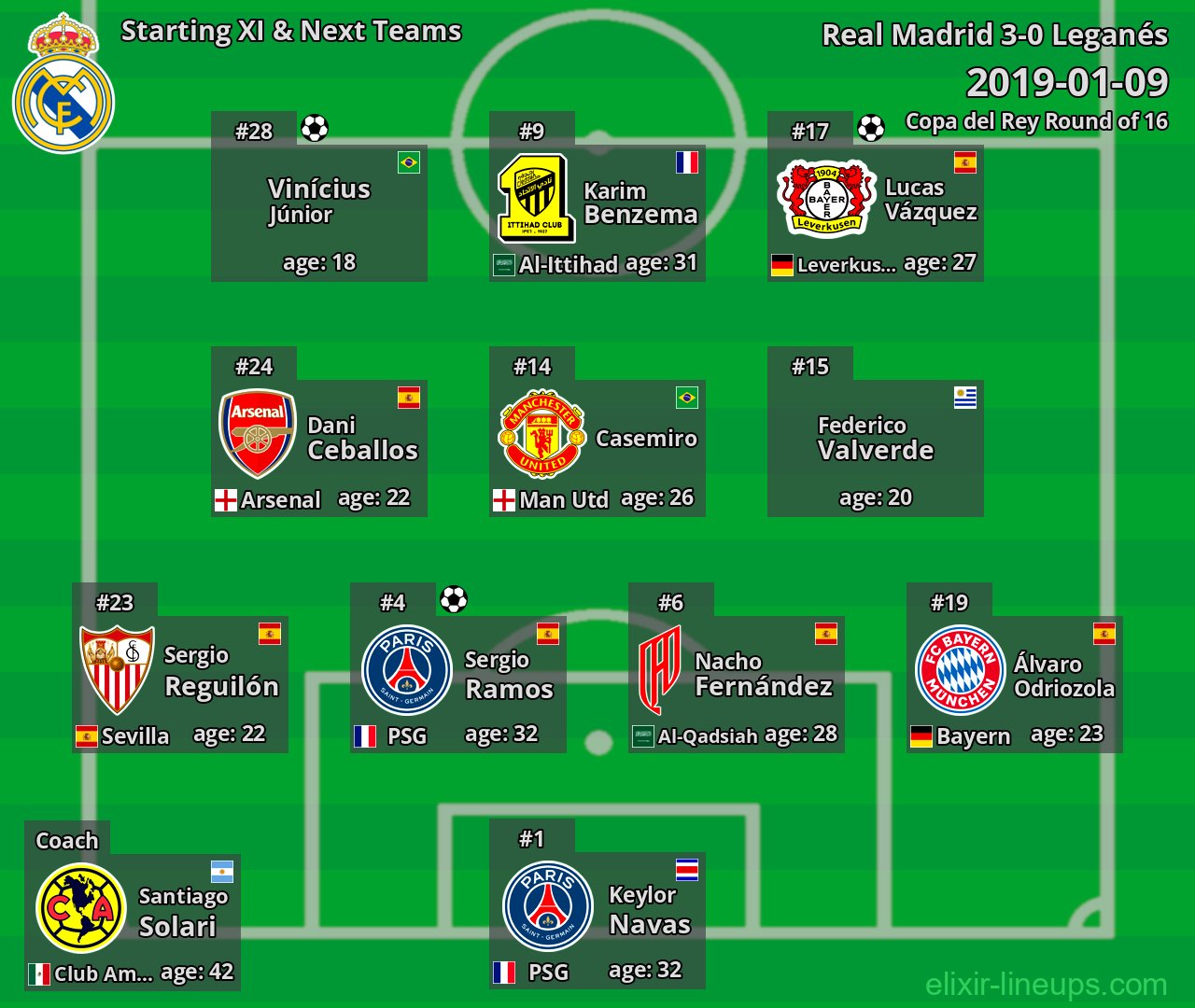 Real Madrid Starting XI & Next Teams 2019-01-09