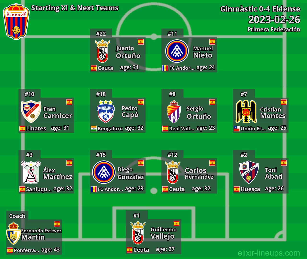 Eldense Starting XI & Next Teams 2023-02-26