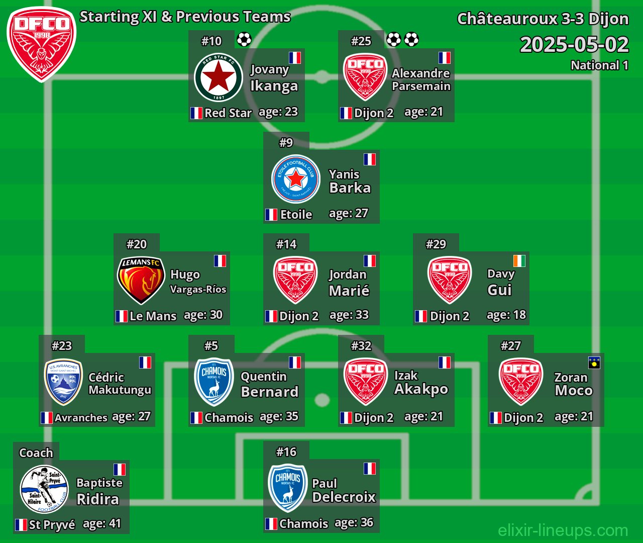 Dijon Starting XI & Previous Teams 2025-05-02