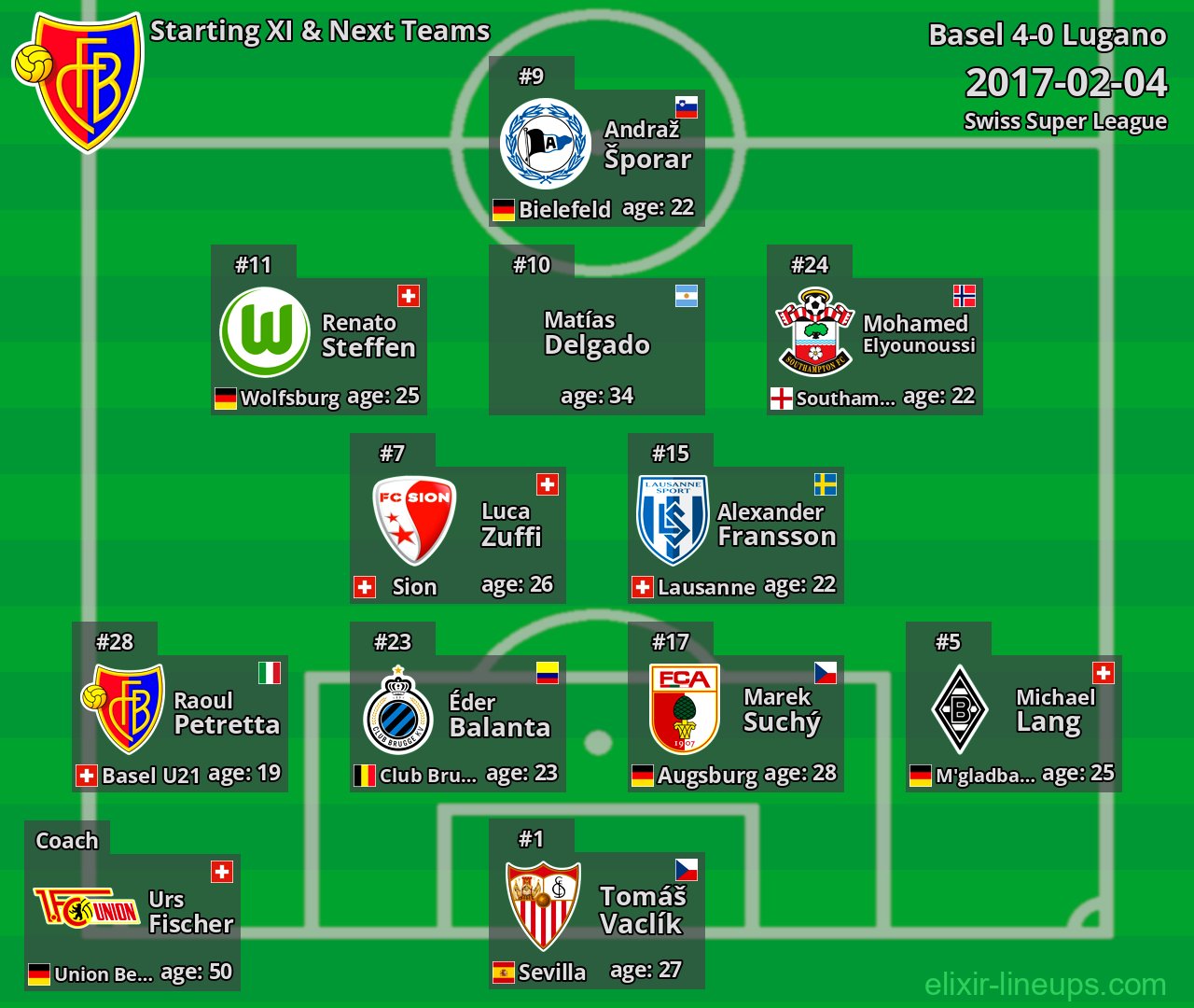 Basel Starting XI & Next Teams 2017-02-04