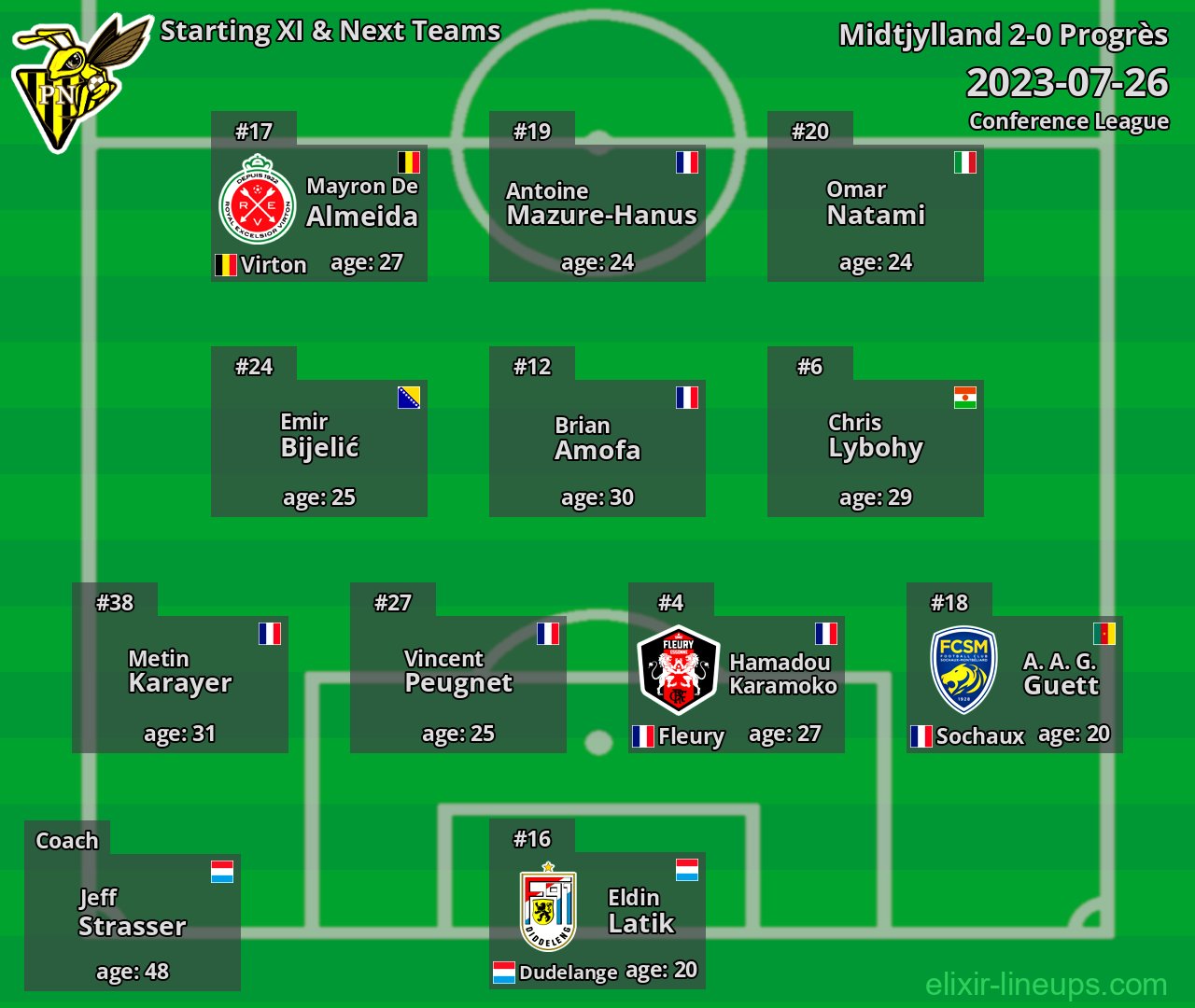Progrès Starting XI & Next Teams 2023-07-26