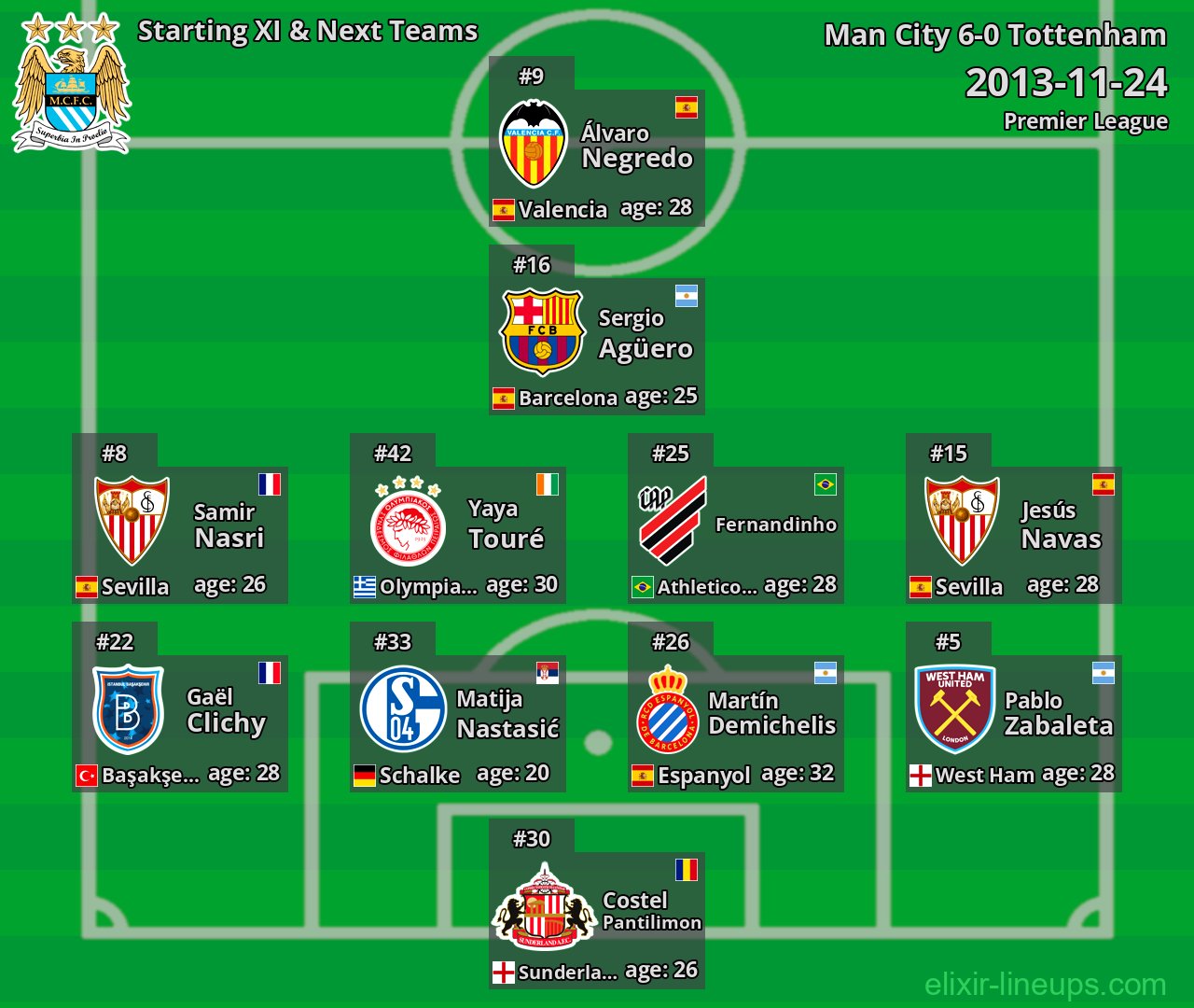 Man City Starting XI & Next Teams 2013-11-24