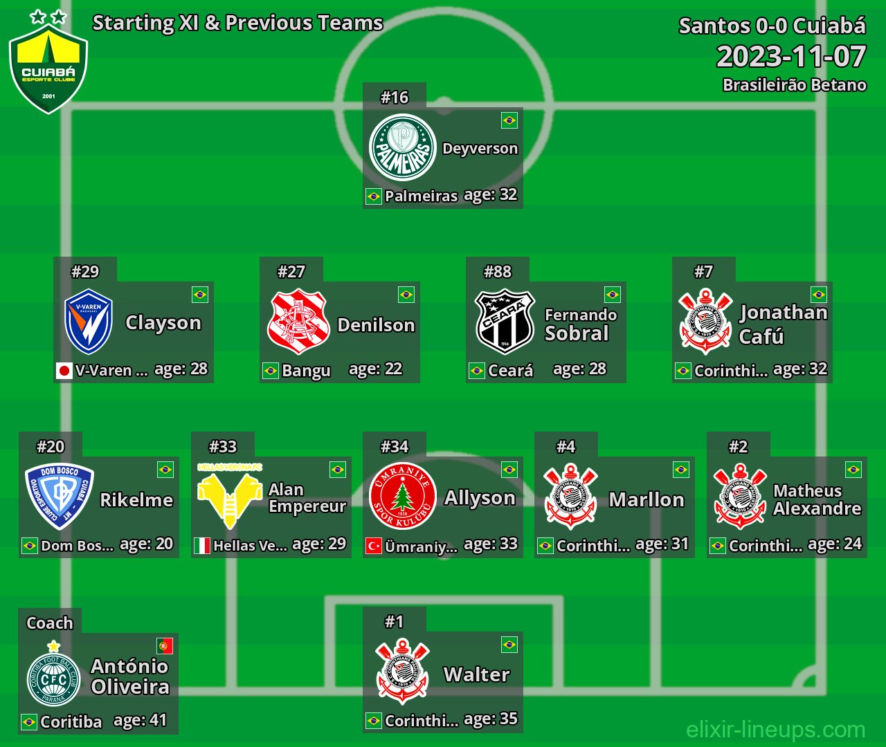 Cuiabá Starting XI & Previous Teams 2023-11-07