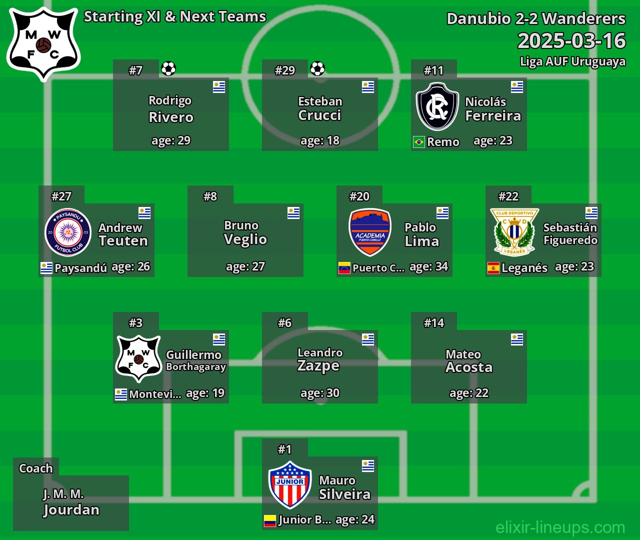Wanderers Starting XI & Next Teams 2025-03-16