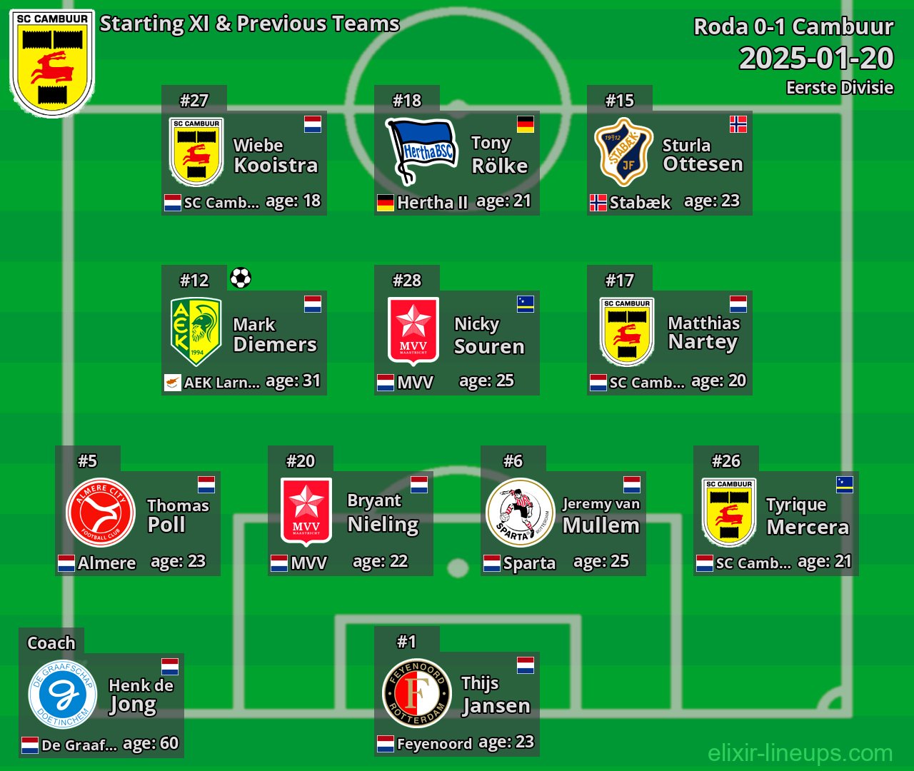 Cambuur Starting XI & Previous Teams 2025-01-20