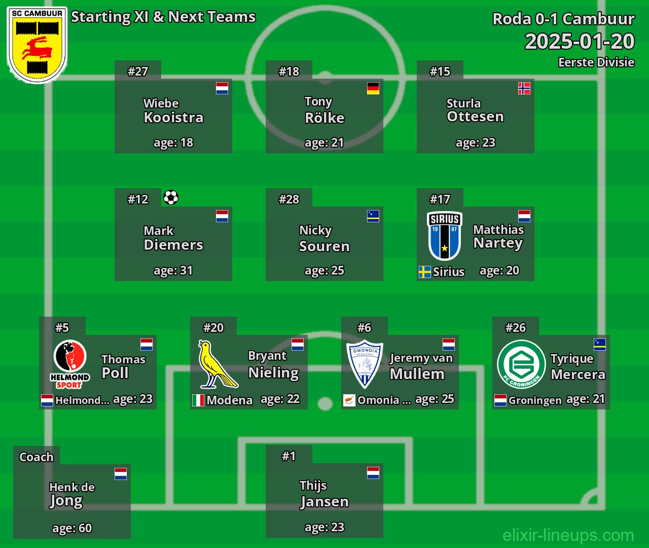 Cambuur Starting XI & Next Teams 2025-01-20