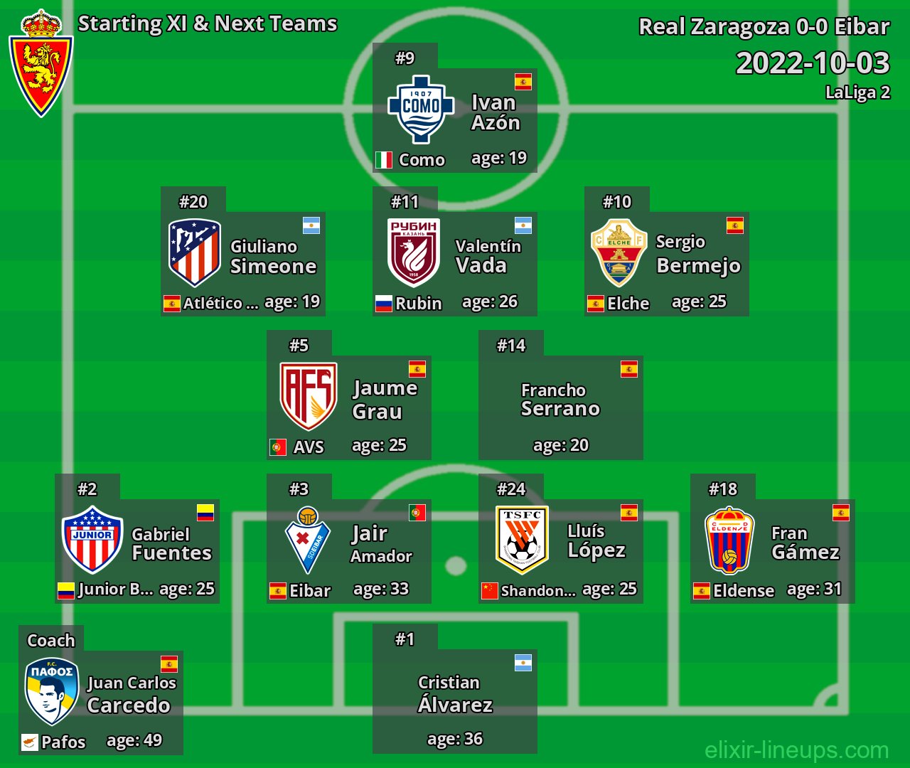 Real Zaragoza Starting XI & Next Teams 2022-10-03