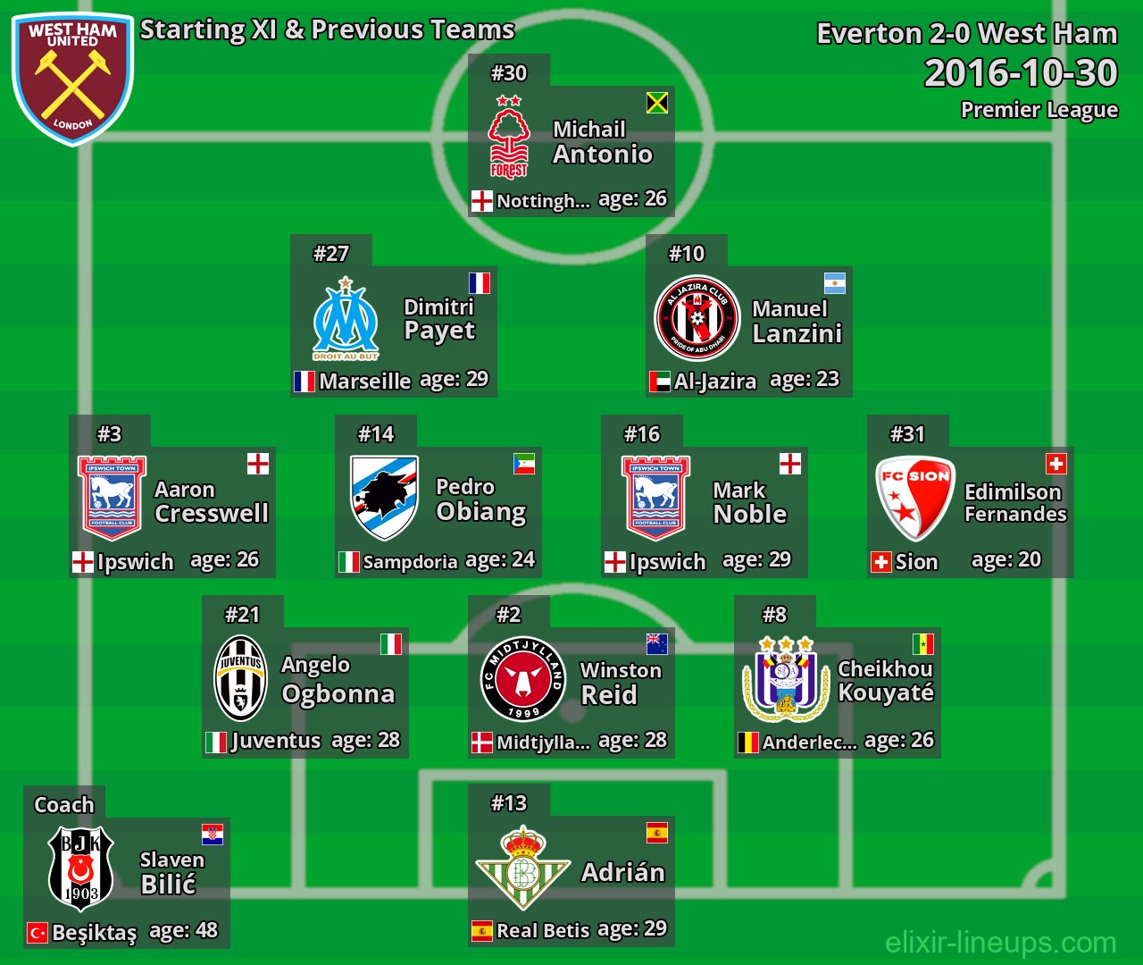West Ham Starting XI & Previous Teams 2016-10-30