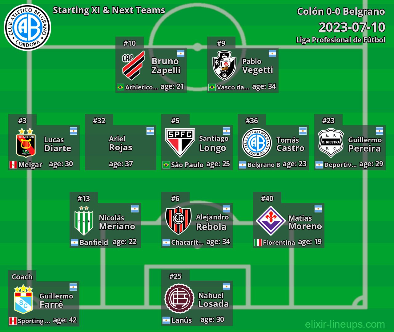 Belgrano Starting XI & Next Teams 2023-07-10