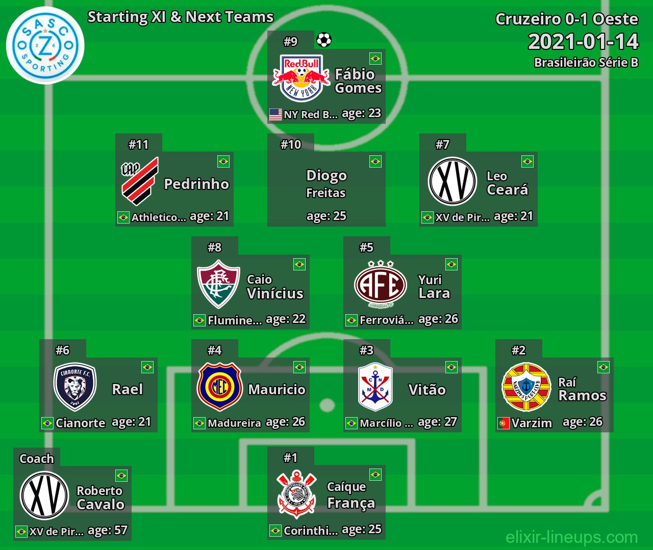 Oeste Starting XI & Next Teams 2021-01-14