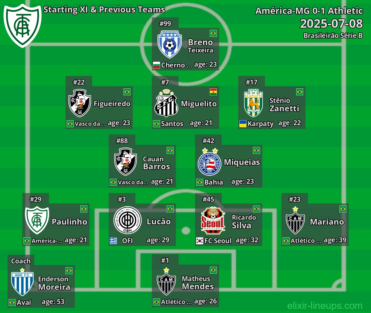 América-MG Starting XI & Previous Teams 2025-07-08