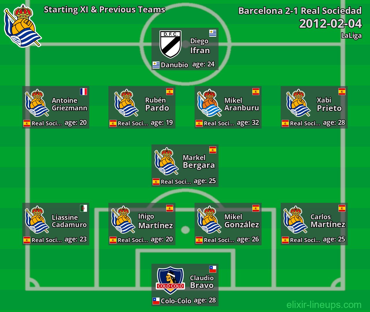 Real Sociedad Starting XI & Previous Teams 2012-02-04