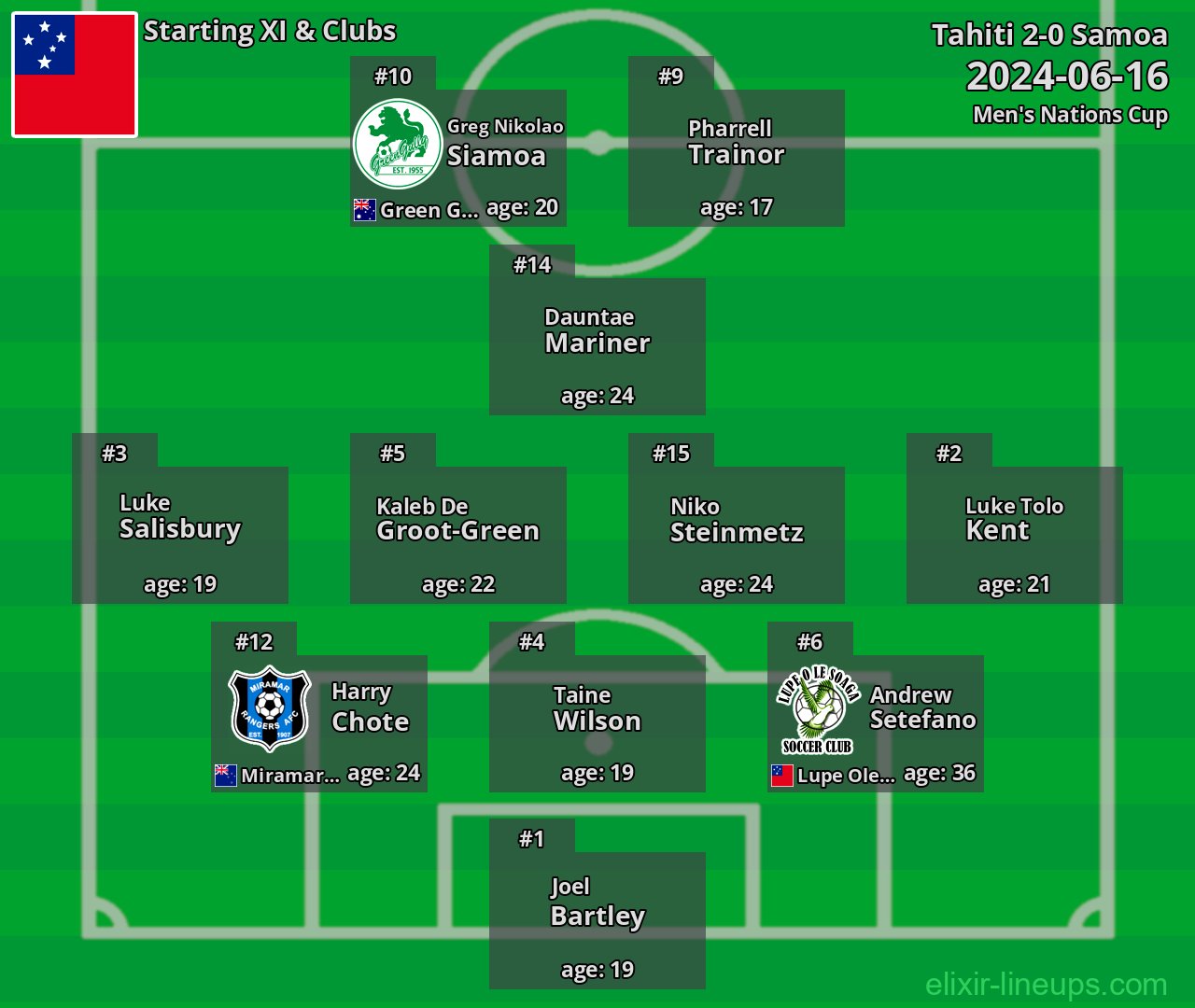 Samoa Starting XI 2024-06-16