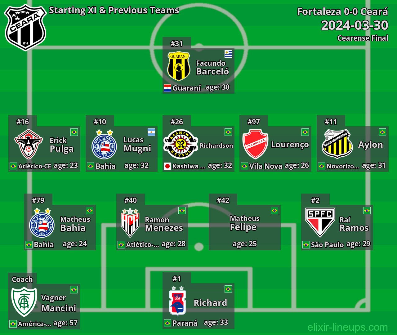 Ceará Starting XI & Previous Teams 2024-03-30