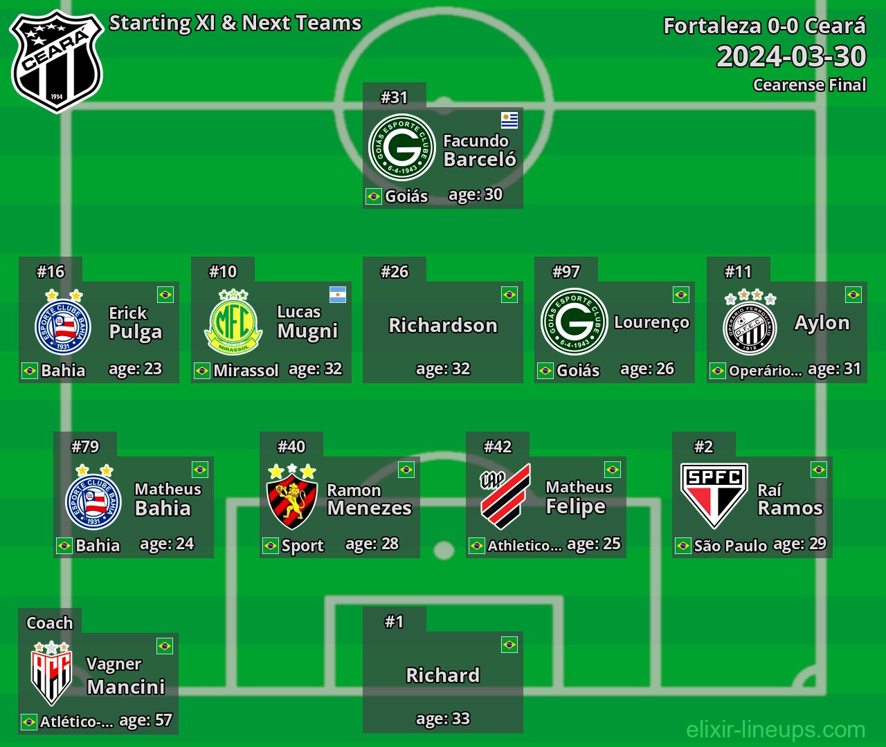 Ceará Starting XI & Next Teams 2024-03-30