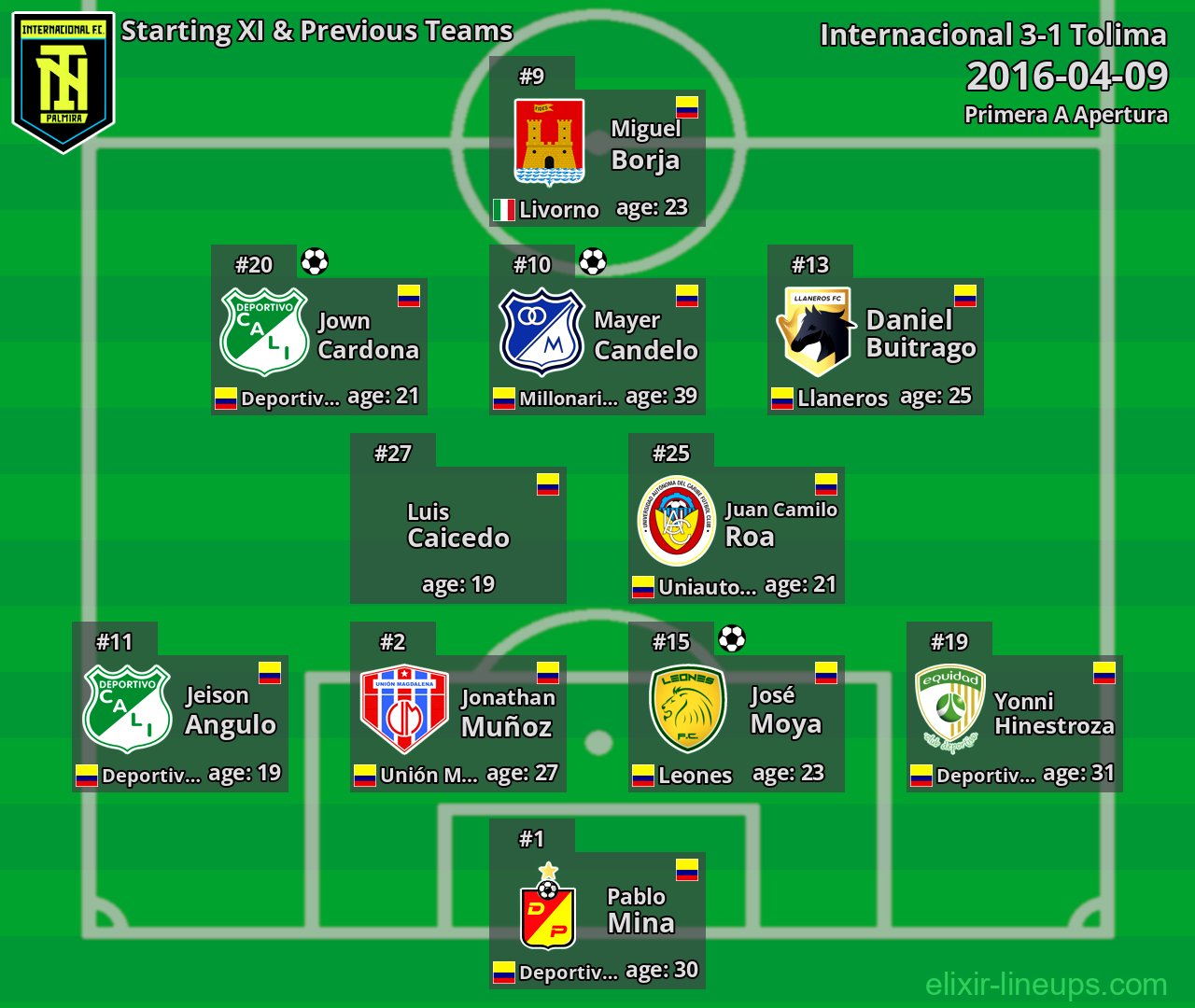 Internacional Starting XI & Previous Teams 2016-04-09