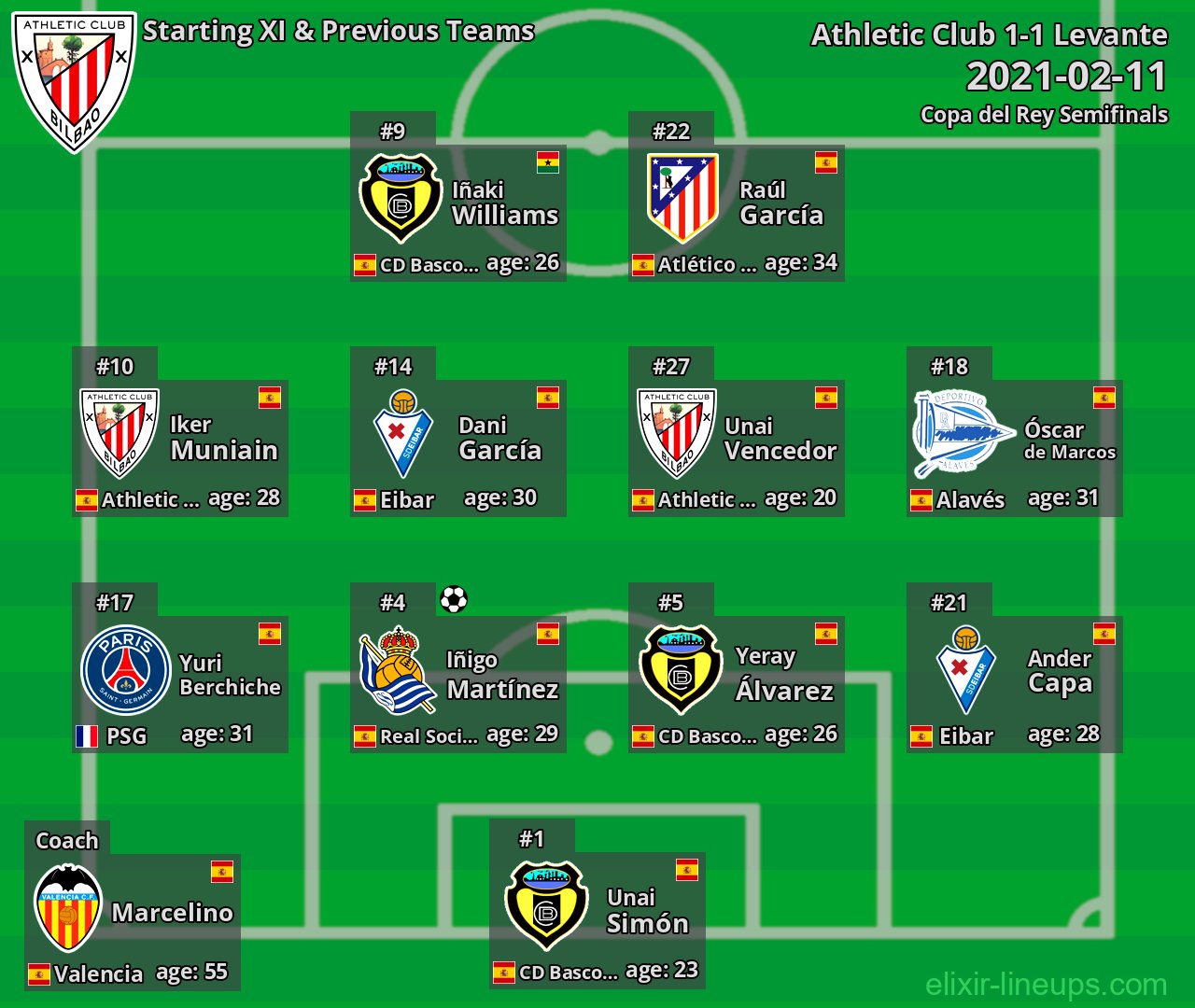 Athletic Club Starting XI & Previous Teams 2021-02-11