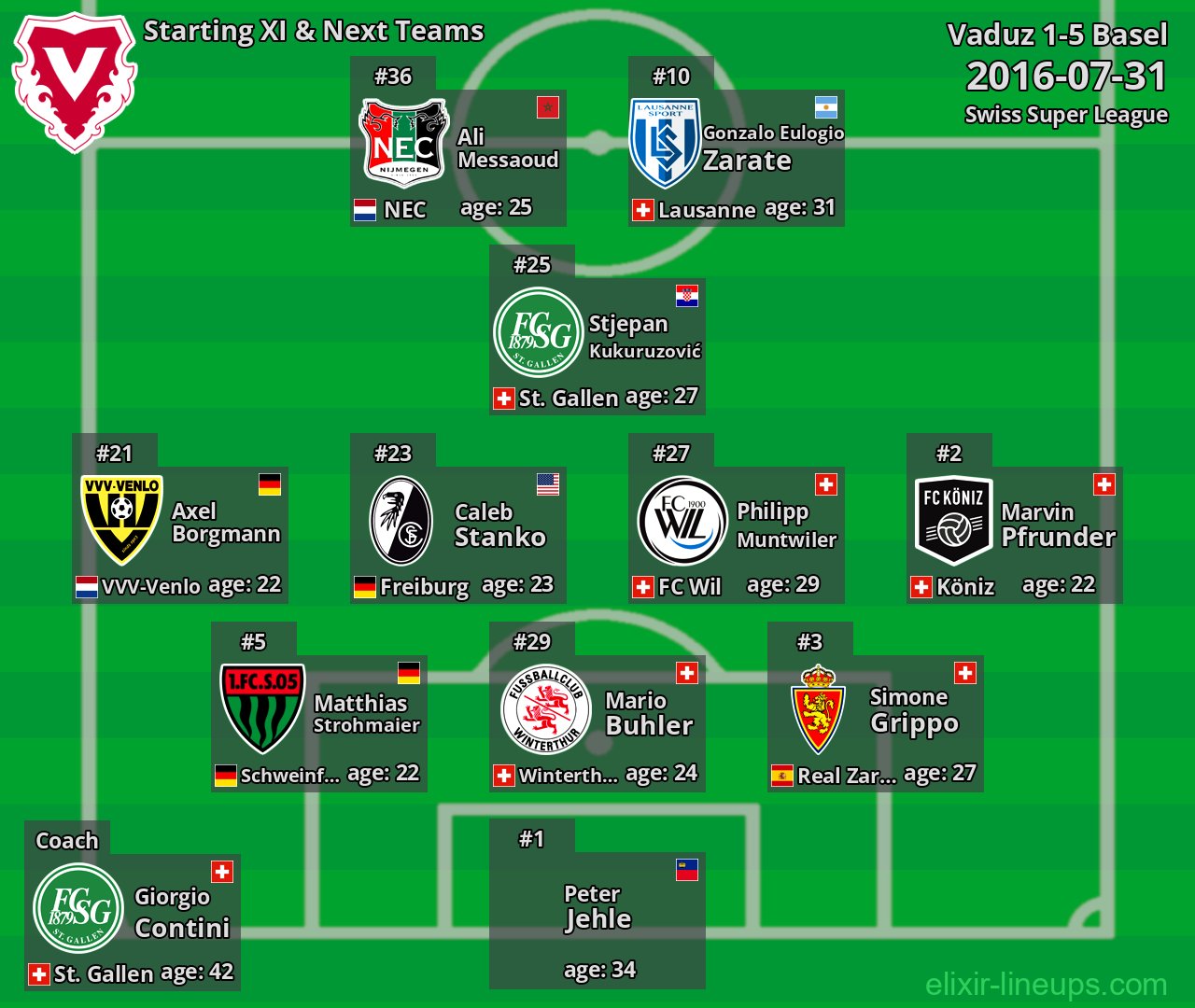Vaduz Starting XI & Next Teams 2016-07-31