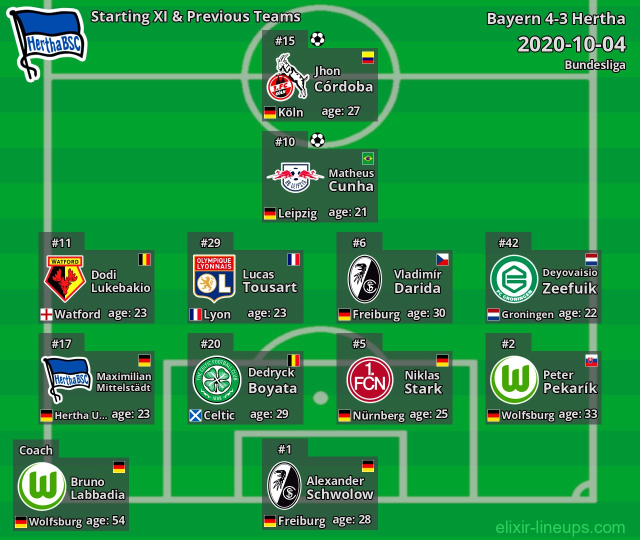 Hertha Starting XI & Previous Teams 2020-10-04