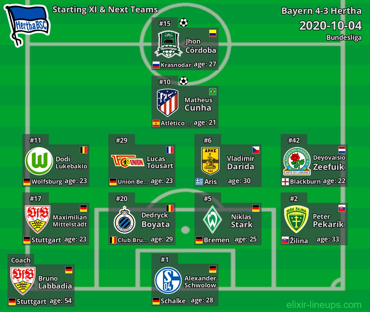 Hertha Starting XI & Next Teams 2020-10-04