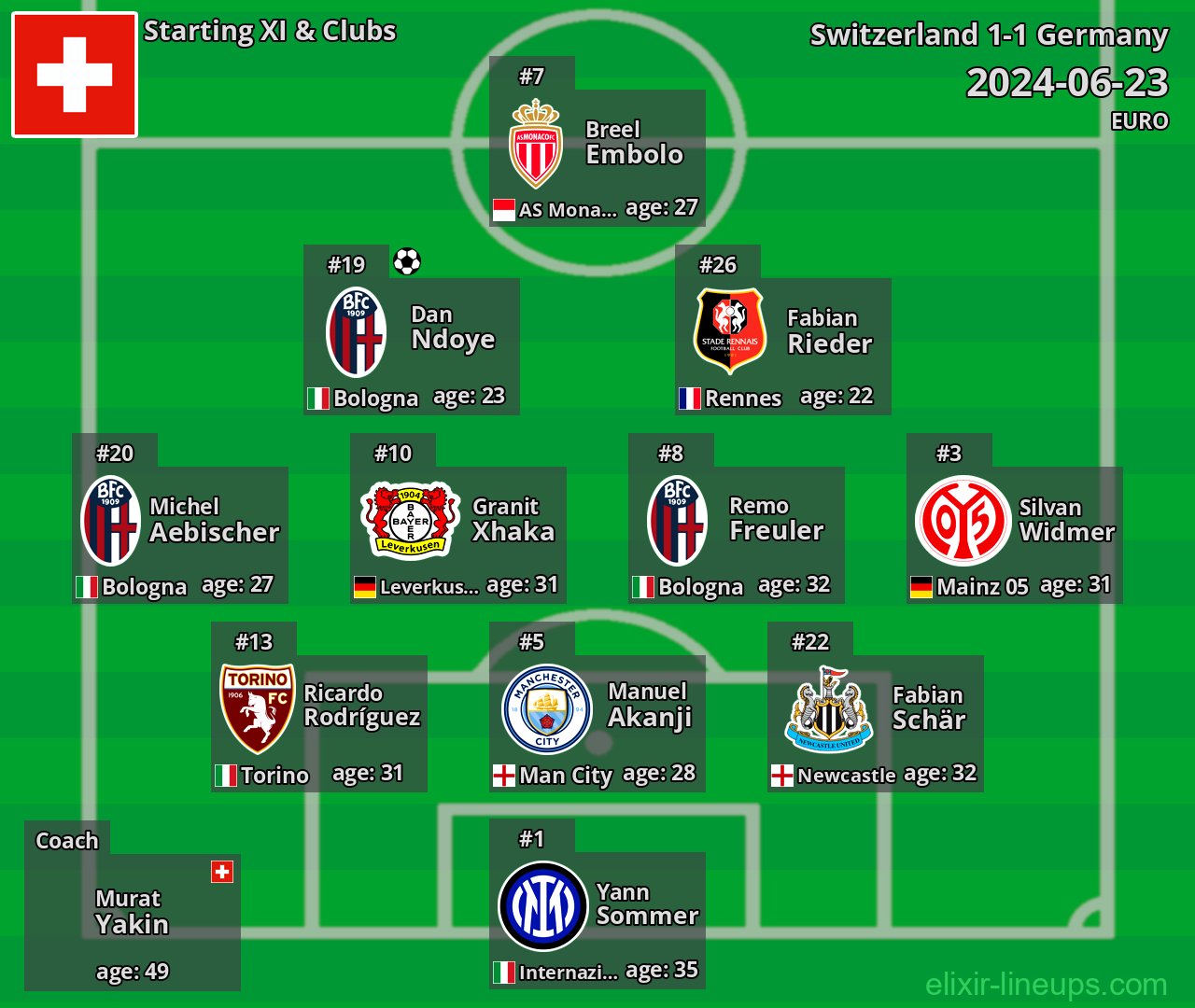 Switzerland Starting XI 2024-06-23