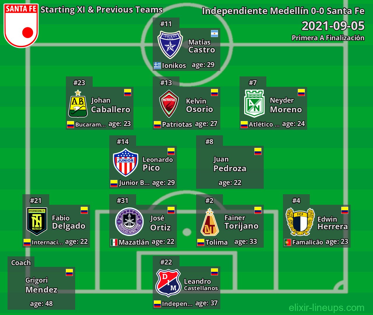 Santa Fe Starting XI & Previous Teams 2021-09-05