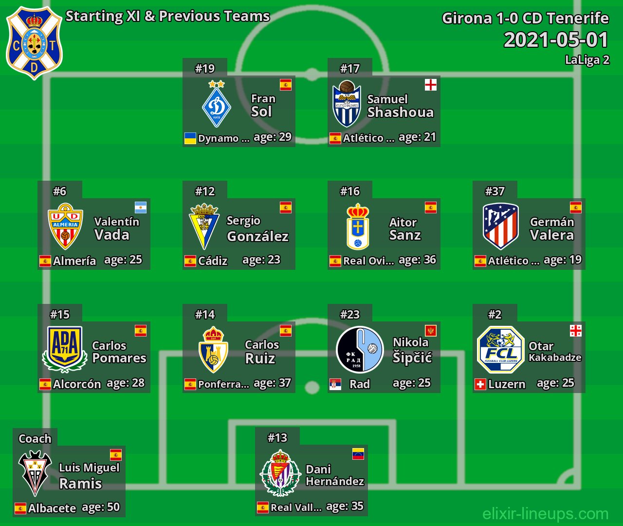 CD Tenerife Starting XI & Previous Teams 2021-05-01