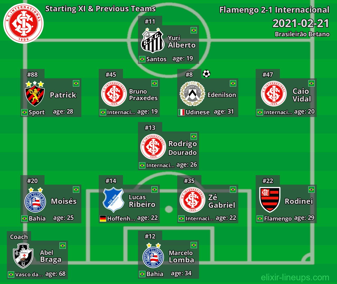 Internacional Starting XI & Previous Teams 2021-02-21