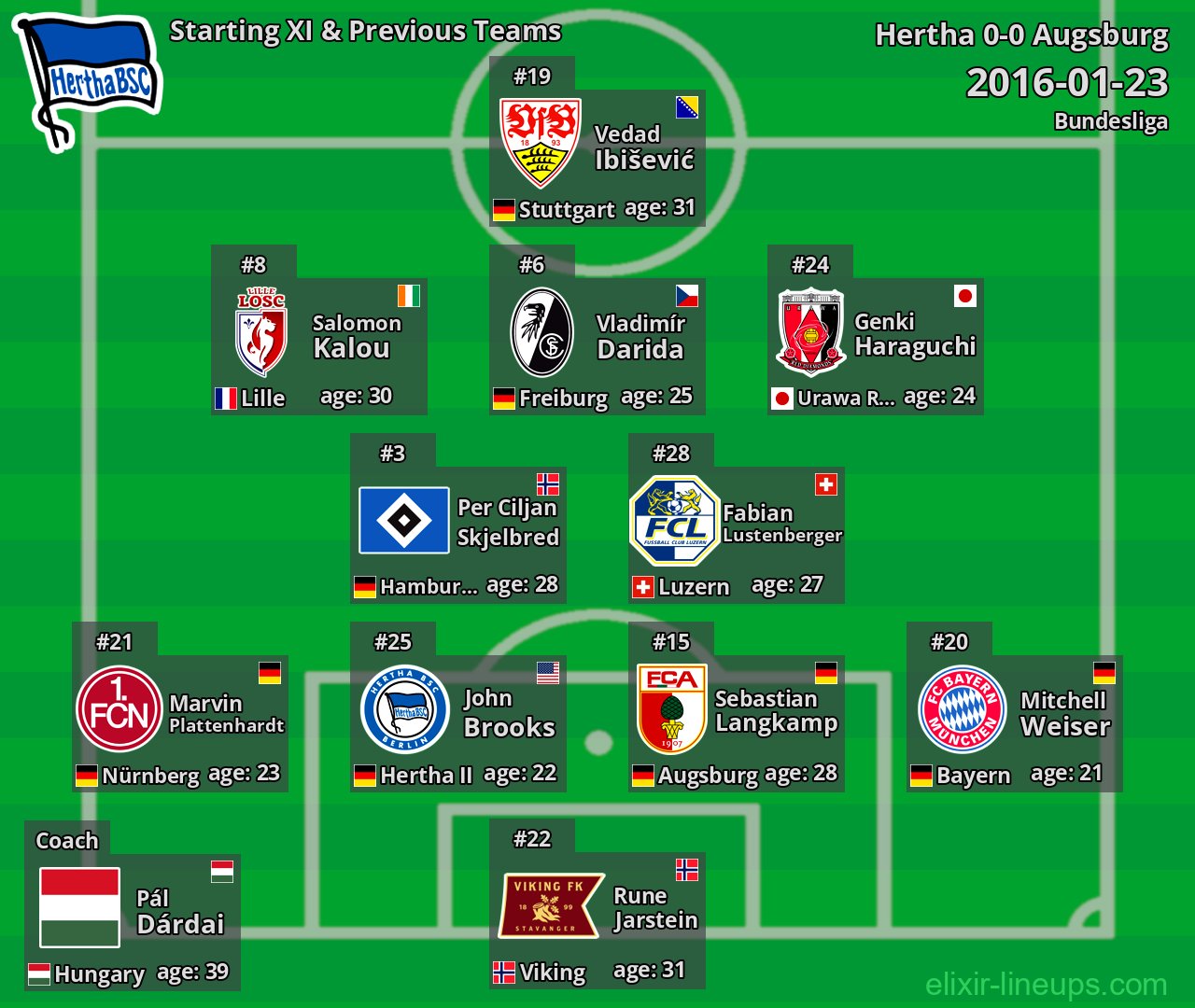 Hertha Starting XI & Previous Teams 2016-01-23