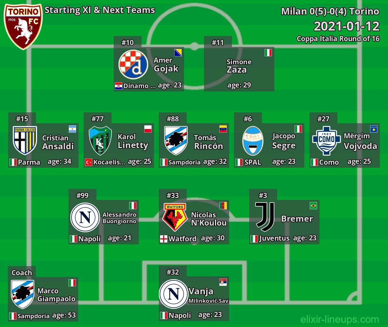Torino Starting XI & Next Teams 2021-01-12