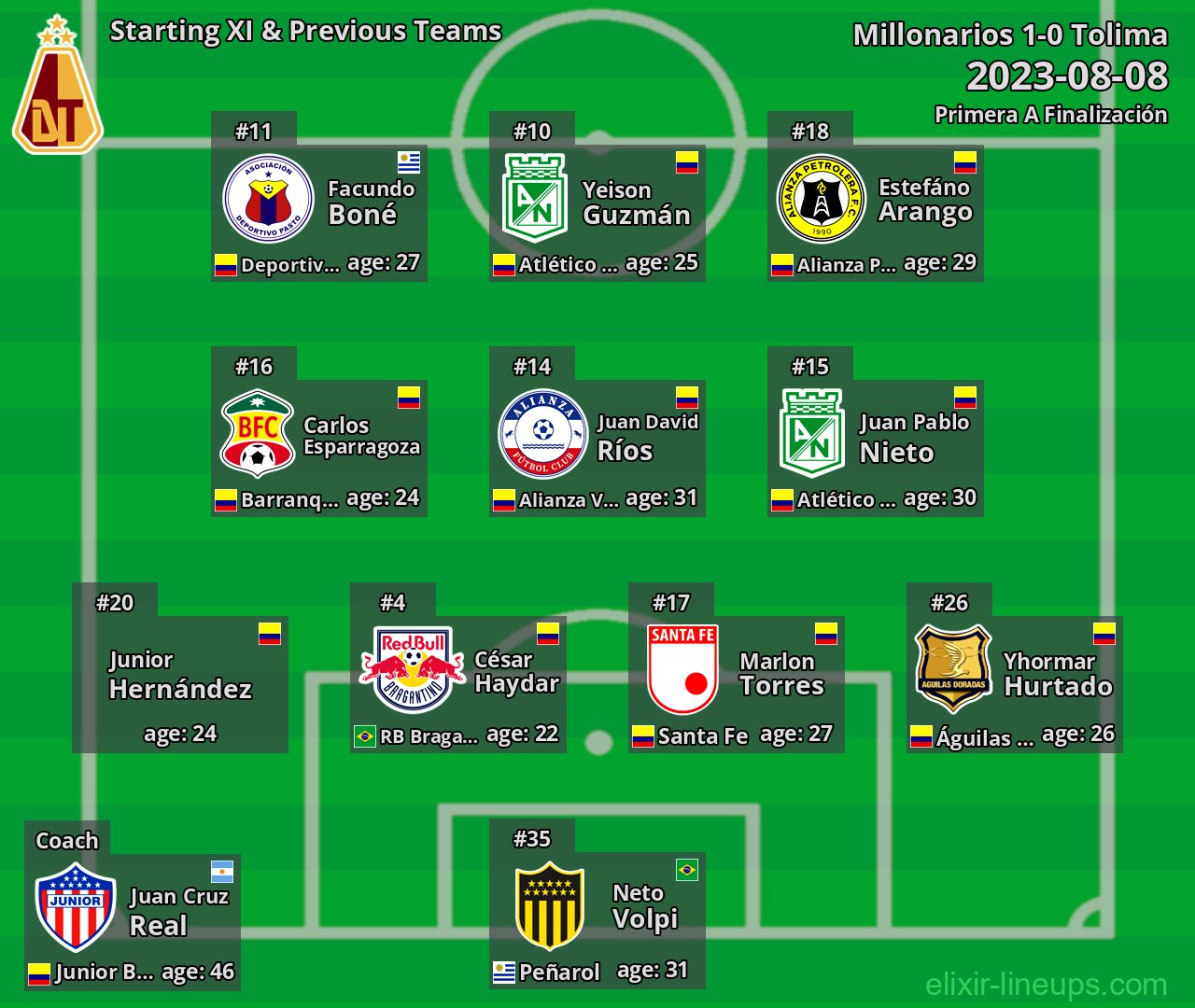 Tolima Starting XI & Previous Teams 2023-08-08