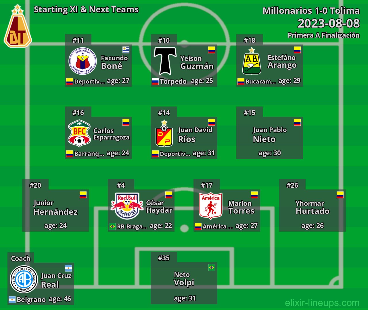 Tolima Starting XI & Next Teams 2023-08-08