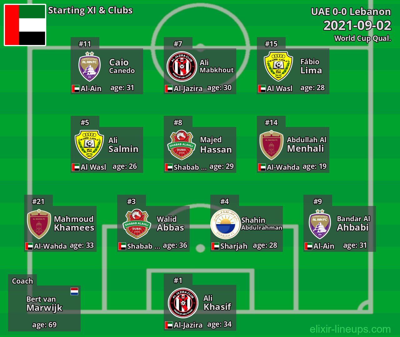UAE Starting XI 2021-09-02